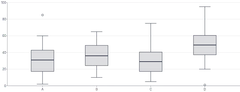 BoxPlot - with-tooltip