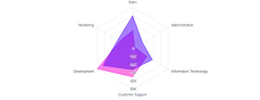 LineChart - radar-series