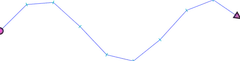 Marker - styling